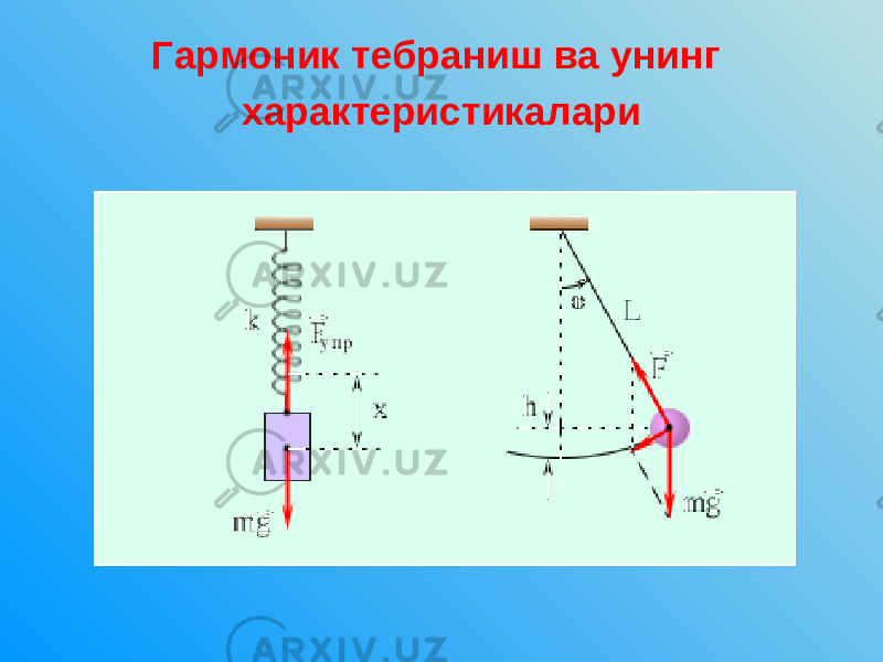 Гармоник тебраниш ва унинг характеристикалари 