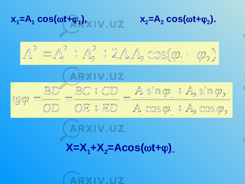 х 1 =A 1 cos(  t+  1 ), x 2 =A 2 cos(  t+  2 ).) cos( 2 2 1 2 1 2 2 2 1 2       А А А А А 2 2 1 1 2 2 1 1 cos cos sin sin      A A A A ED OE CD BC OD BD tg        X = X 1 + X 2 = Acos (  t +  ) 