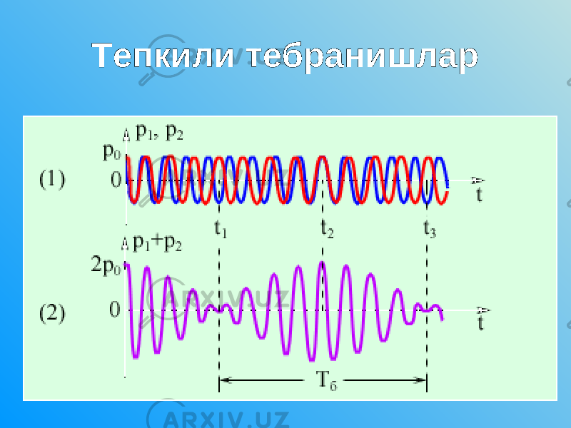 Тепкили тебранишлар 