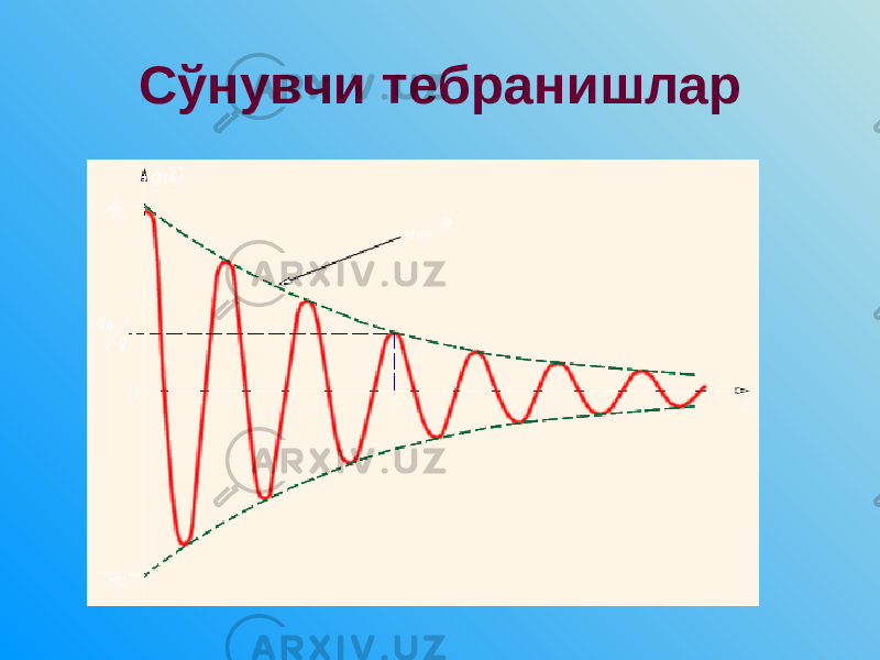 С ўнувчи тебранишлар 