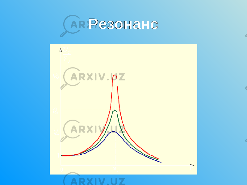 Резонанс 