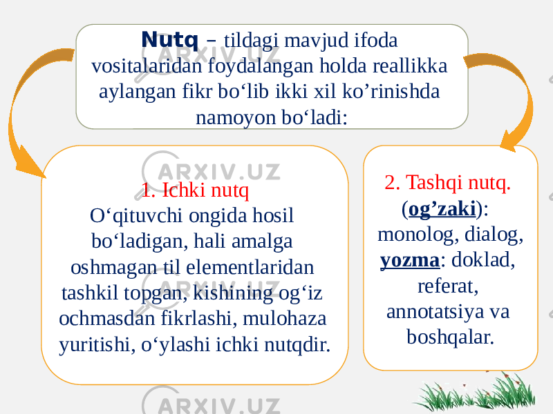 Nutq – tildagi mavjud ifoda vositalaridan foydalangan holda real likka aylangan fikr bo‘lib ikki xil ko’rinishda namoyon bo‘ladi: 1. Ichki nutq O‘qituvchi ongida hosil bo‘ladigan, hali amalga oshmagan til ele ment laridan tashkil topgan, kishining og‘iz ochmasdan fikrlashi, mulo haza yuritishi, o‘ylashi ichki nutqdir. 2. Tashqi nutq. ( оg’zаki ): mоnоlоg, diаlоg, yozmа : dоklаd, rеfеrаt, аnnоtаtsiya vа bоshqаlаr. 