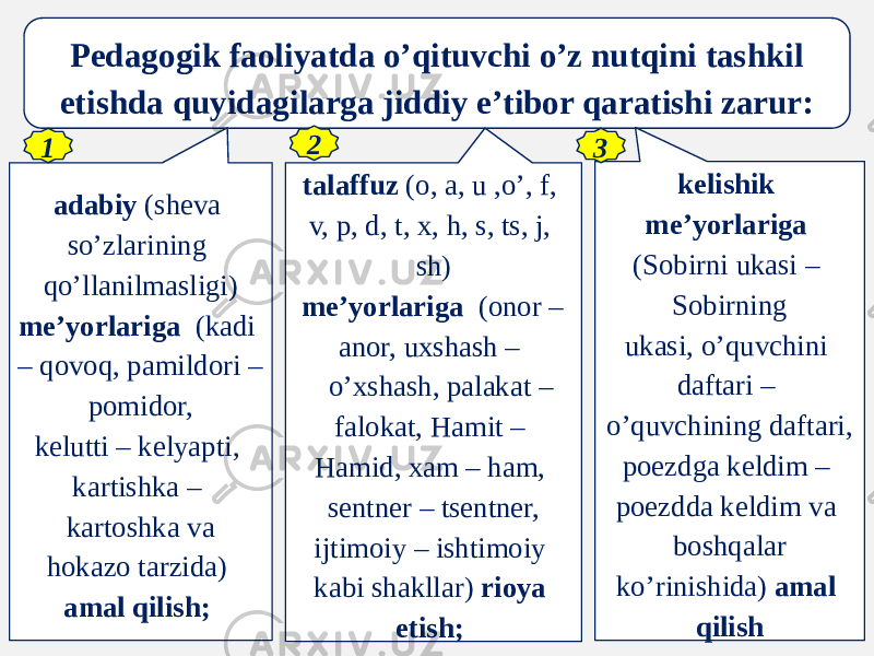 Pedagogik faoliyatda o’qituvchi o’z nutqini tashkil etishda quyidagilarga jiddiy e’tibor qaratishi zarur: adabiy (sheva so’zlarining qo’llanilmasligi) me’yorlariga (kadi – qovoq, pamildori – pomidor, kelutti – kelyapti, kartishka – kartoshka va hokazo tarzida) amal qilish;   talaffuz (o, a, u ,o’, f, v, p, d, t, x, h, s, ts, j, sh) me’yorlariga (onor – anor, uxshash – o’xshash, palakat – falokat, Hamit – Hamid, xam – ham, sentner – tsentner, ijtimoiy – ishtimoiy kabi shakllar) rioya etish;   kelishik me’yorlariga (Sobirni ukasi – Sobirning ukasi, o’quvchini daftari – o’quvchining daftari, poezdga keldim – poezdda keldim va boshqalar ko’rinishida) amal qilish1 2 3 