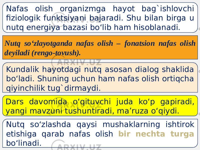 Nafas olish organizmga hayot bag`ishlovchi fiziologik funktsiyani bajaradi. Shu bilan birga u nutq energiya bazasi bo‘lib ham hisoblanadi. Nutq so‘zlayotganda nafas olish – fonatsion nafas olish deyiladi (rengo-tovush). Kundalik hayotdagi nutq asosan dialog shaklida bo‘ladi. Shuning uchun ham nafas olish ortiqcha qiyinchilik tug`dirmaydi. Dars davomida o‘qituvchi juda ko‘p gapiradi, yangi mavzuni tushuntiradi, ma’ruza o‘qiydi. Nutq so‘zlashda qaysi mushaklarning ishtirok etishiga qarab nafas olish bir nechta turga bo‘linadi. 