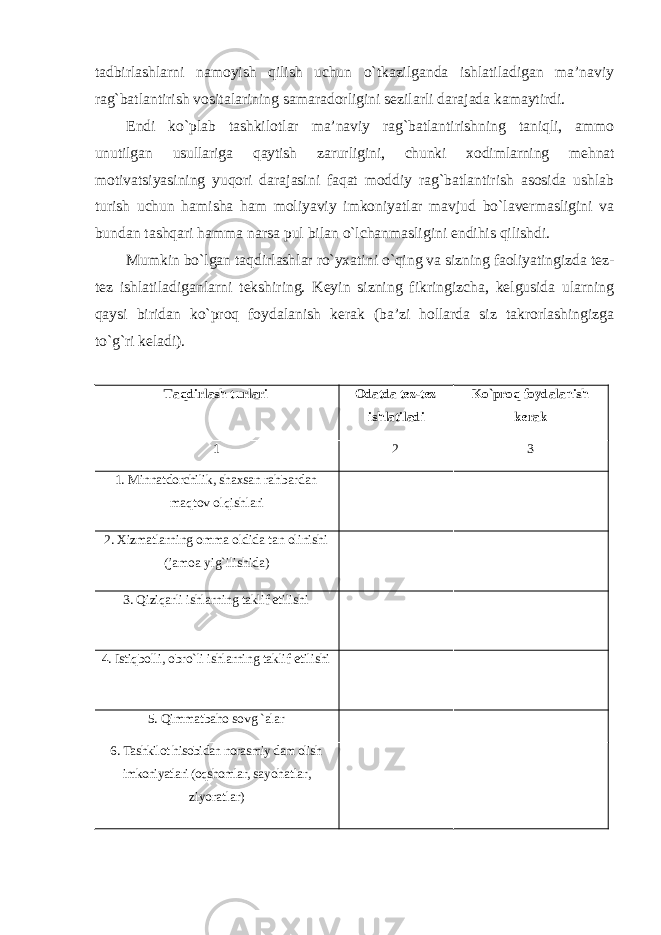 tadbirlashlarni namoyish qilish uchun o`tkazilganda ishlatiladigan ma’naviy rag`batlantirish vositalarining samaradorligini sezilarli darajada kamaytirdi. Endi ko`plab tashkilotlar ma’naviy rag`batlantirishning taniqli, ammo unutilgan usullariga qaytish zarurligini, chunki xodimlarning mehnat motivatsiyasining yuqori darajasini faqat moddiy rag`batlantirish asosida ushlab turish uchun hamisha ham moliyaviy imkoniyatlar mavjud bo`lavermasligini va bundan tashqari hamma narsa pul bilan o`lchanmasligini endihis qilishdi. Mumkin bo`lgan taqdirlashlar ro`yxatini o`qing va sizning faoliyatingizda tez- tez ishlatiladiganlarni tekshiring. Keyin sizning fikringizcha, kelgusida ularning qaysi biridan ko`proq foydalanish kerak (ba’zi hollarda siz takrorlashingizga to`g`ri keladi). Taqdirlash turlari Odatda tez-tez ishlatiladi Ko`proq foydalanish kerak 1 2 3 1. Minnatdorchilik, shaxsan rahbardan maqtov olqishlari 2. Xizmatlarning omma oldida tan olinishi (jamoa yig`ilishida) 3. Qiziqarli ishlarning taklif etilishi 4. Istiqbolli, obro`li ishlarning taklif etilishi 5. Qimmatbaho sovg `alar 6. Tashkilot hisobidan norasmiy dam olish imkoniyatlari (oqshomlar, sayohatlar, ziyoratlar) 