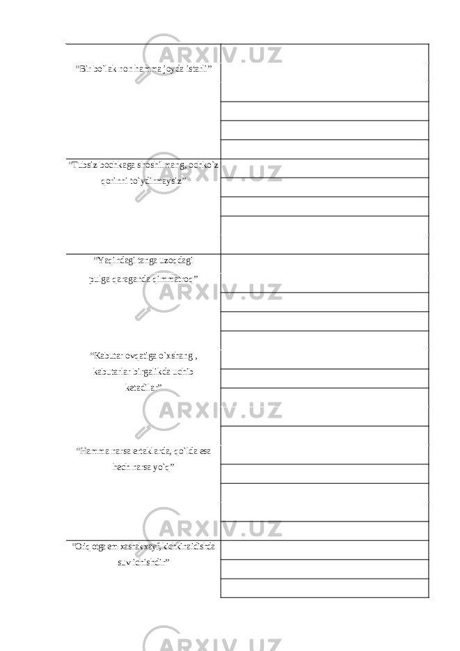 “Bir bo`lak non hamma joyda istarli” “Tubsiz bochkaga shoshilmang, ochko`z qorinni to`ydirmaysiz” “Yaqindagi tanga uzoqdagi pulga qaraganda qimmatroq” “Kabutar ovqatiga o`xshang , kabutarlar birgalikda uchib ketadilar” “Hamma narsa ertaklarda, qo`lda esa hech narsa yo`q” “Oriq otga em-xashak xayf, kichkina idishda suv ichishdir” 