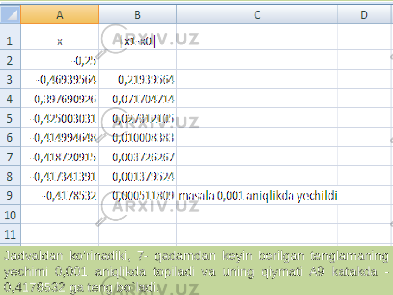 Jadvaldan ko’rinadiki, 7- qadamdan keyin berilgan tenglamaning yechimi 0,001 aniqlikda topiladi va uning qiymati A9 katakda - 0,4178532 ga teng bo`ladi. 