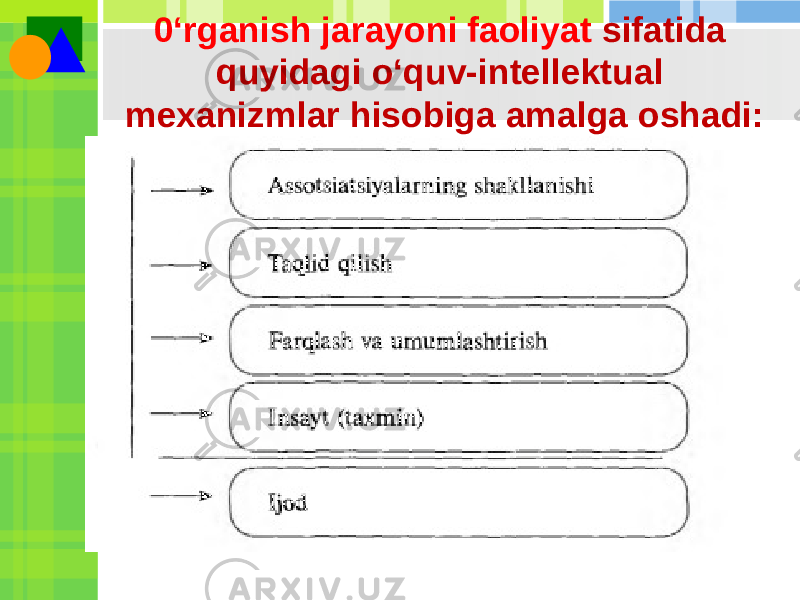 0‘rganish jarayoni faoliyat sifatida quyidagi o‘quv-intellektual mexanizmlar hisobiga amalga oshadi: 