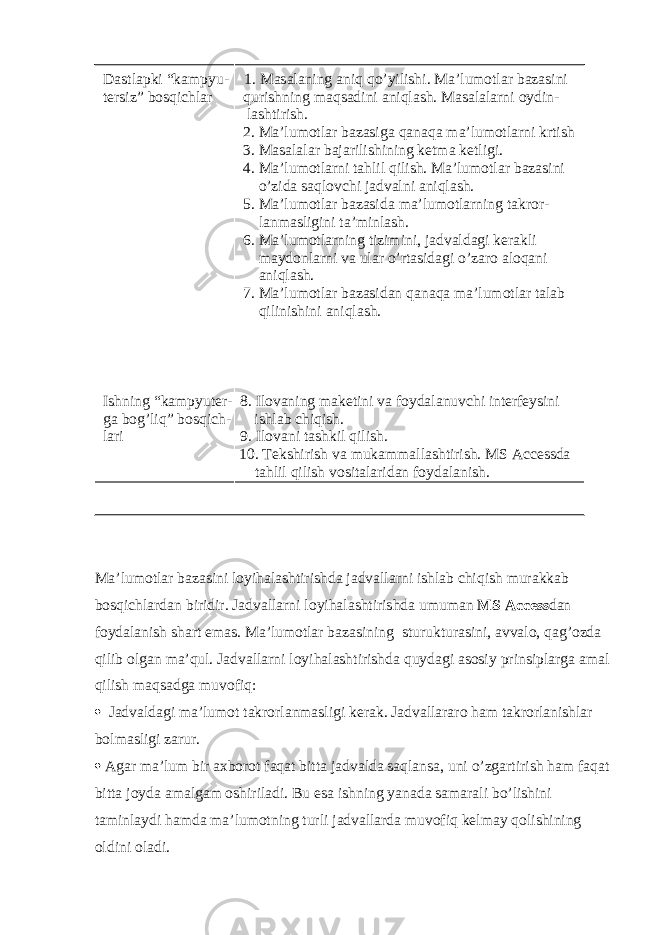  Ma’lumotlar bazasini loyihalashtirishda jadvallarni ishlab chiqish murakkab bosqichlardan biridir. Jadvallarni loyihalashtirishda umuman MS Access dan foydalanish shart emas. Ma’lumotlar bazasining sturukturasini, avvalo, qag’ozda qilib olgan ma’qul. Jadvallarni loyihalashtirishda quydagi asosiy prinsiplarga amal qilish maqsadga muvofiq:  Jadvaldagi ma’lumot takrorlanmasligi kerak. Jadvallararo ham takrorlanishlar bolmasligi zarur.  Agar ma’lum bir axborot faqat bitta jadvalda saqlansa, uni o’zgartirish ham faqat bitta joyda amalgam oshiriladi. Bu esa ishning yanada samarali bo’lishini taminlaydi hamda ma’lumotning turli jadvallarda muvofiq kelmay qolishining oldini oladi. Dastlapki “kampyu- 1. Masalaning aniq qo’yilishi. Ma’lumotlar bazasini tersiz” bosqichlar qurishning maqsadini aniqlash. Masalalarni oydin- lashtirish. 2. Ma’lumotlar bazasiga qanaqa ma’lumotlarni krtish 3. Masalalar bajarilishining ketma ketligi. 4. Ma’lumotlarni tahlil qilish. Ma’lumotlar bazasini o’zida saqlovchi jadvalni aniqlash. 5. Ma’lumotlar bazasida ma’lumotlarning takror- lanmasligini ta’minlash. 6. Ma’lumotlarning tizimini, jadvaldagi kerakli maydonlarni va ular o’rtasidagi o’zaro aloqani aniqlash. 7. Ma’lumotlar bazasidan qanaqa ma’lumotlar talab qilinishini aniqlash. Ishning “kampyuter- 8. Ilovaning maketini va foydalanuvchi interfeysini ga bog’liq” bosqich- ishlab chiqish. lari 9. Ilovani tashkil qilish. 10. Tekshirish va mukammallashtirish. MS Accessda tahlil qilish vositalaridan foydalanish. 