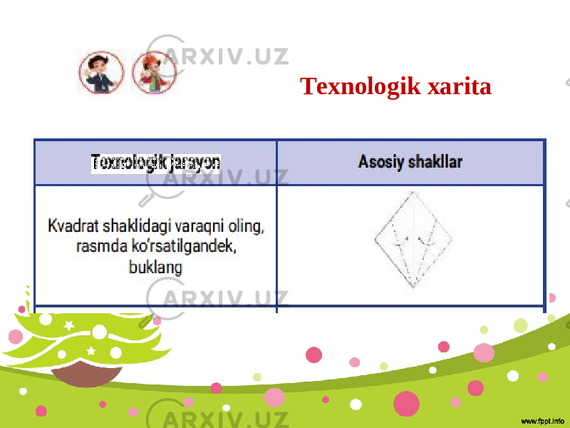 Texnologik xarita 