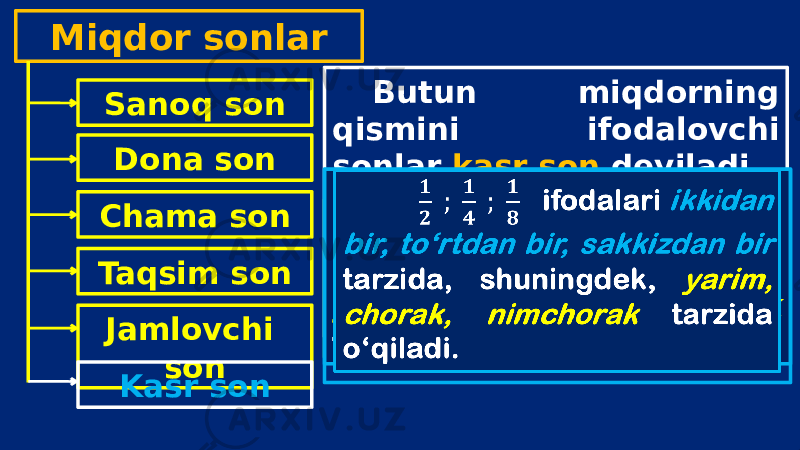 Miqdor sonlar Sanoq son Dona son Chama son Taqsim son Jamlovchi son Kasr son Butun miqdorning qismini ifodalovchi sonlar kasr son deyiladi. Butun miqdorni bildiruvchi qism ko‘pincha chiqish kelishigida keladi.Rejaning uchdan ikki qismi bajarildi. Yo‘lning kengligi 10,5 metrni tashkil qiladi. ifodalari ikkidan bir, to‘rtdan bir, sakkizdan bir tarzida, shuningdek, yarim, chorak, nimchorak tarzida o‘qiladi.  