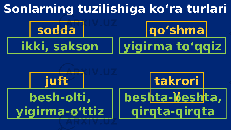 Sonlarning tuzilishiga ko‘ra turlari sodda qo‘shma juft takrori yikki, sakson besh-olti, yigirma-o‘ttiz yigirma to‘qqiz beshta-beshta, qirqta-qirqta 