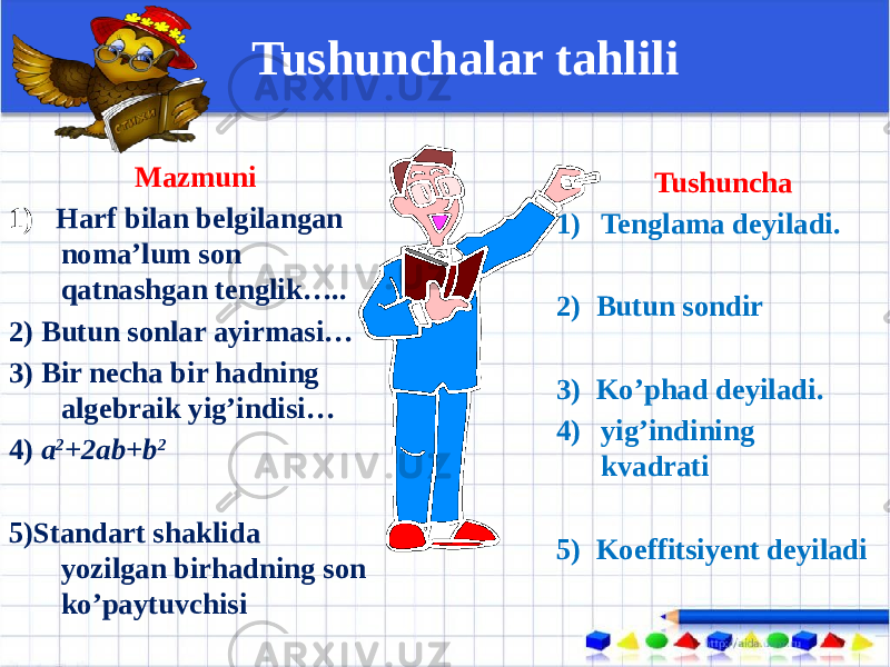 Tushunchalar tahlili Mazmuni 1) Harf bilan belgilangan noma’lum son qatnashgan tenglik….. 2) Butun sonlar ayirmasi… 3) Bir necha bir hadning algebraik yig’indisi… 4) a 2 +2ab+b 2 5)Standart shaklida yozilgan birhadning son ko’paytuvchisi Tushuncha 1) Tenglama deyiladi. 2) Butun sondir 3) Ko’phad deyiladi. 4) yig’indining kvadrati 5) Koeffitsiyent deyiladi 