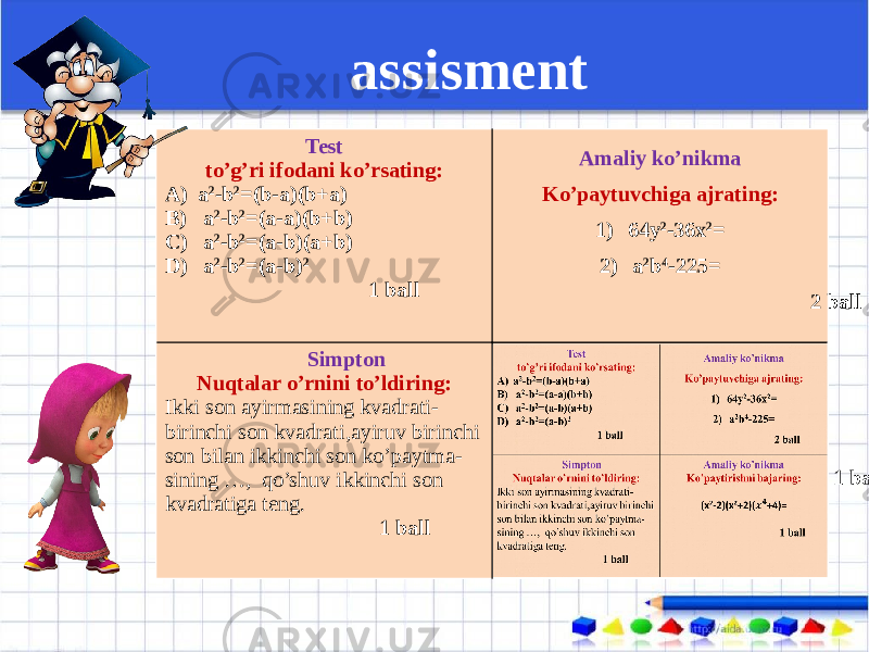 assisment Test to’g’ri ifodani ko’rsating: A) a 2 -b 2 =(b-a)(b+a) B) a 2 -b 2 =(a-a)(b+b) C) a 2 -b 2 =(a-b)(a+b) D) a 2 -b 2 =(a-b) 2 1 ball Amaliy ko’nikma Ko’paytuvchiga ajrating: 1) 64y 2 -36x 2 = 2) a 2 b 4 -225= 2 ball Simpton Nuqtalar o’rnini to’ldiring: Ikki son ayirmasining kvadrati- birinchi son kvadrati,ayiruv birinchi son bilan ikkinchi son ko’paytma- sining …, qo’shuv ikkinchi son kvadratiga teng. 1 ball Amaliy ko’nikma Ko’paytirishni bajaring: (x 2 -2)(x²+2)(+4)= 1 ballTest to’g’ri ifodani ko’rsating: A) a 2 -b 2 =(b-a)(b+a) B) a 2 -b 2 =(a-a)(b+b) C) a 2 -b 2 =(a-b)(a+b) D) a 2 -b 2 =(a-b) 2 1 ball Amaliy ko’nikma Ko’paytuvchiga ajrating: 1) 64y 2 -36x 2 = 2) a 2 b 4 -225= 2 ball Simpton Nuqtalar o’rnini to’ldiring: Ikki son ayirmasining kvadrati- birinchi son kvadrati,ayiruv birinchi son bilan ikkinchi son ko’paytma- sining …, qo’shuv ikkinchi son kvadratiga teng. 1 ball 