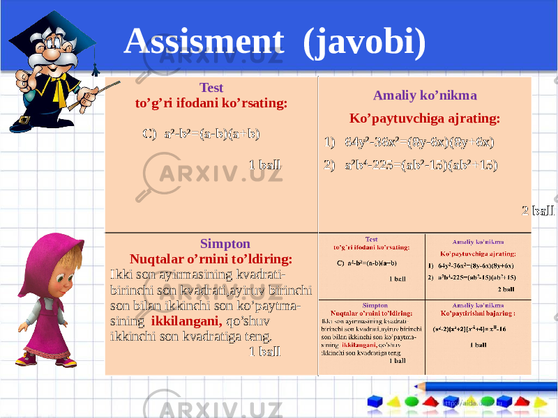 Assisment (javobi) Test to’g’ri ifodani ko’rsating: C) a 2 -b 2 =(a-b)(a+b) 1 ball Amaliy ko’nikma Ko’paytuvchiga ajrating: 1) 64y 2 -36x 2 =(8y-6x)(8y+6x) 2) a 2 b 4 -225=(ab 2 -15)(ab 2 +15) 2 ball Simpton Nuqtalar o’rnini to’ldiring: Ikki son ayirmasining kvadrati- birinchi son kvadrati,ayiruv birinchi son bilan ikkinchi son ko’paytma- sining ikkilangani, qo’shuv ikkinchi son kvadratiga teng. 1 ball Amaliy ko’nikma Ko’paytirishni bajaring : ( x 2 -2)(x²+2)(+4)= -16 1 ballTest to’g’ri ifodani ko’rsating: C) a 2 -b 2 =(a-b)(a+b) 1 ball Amaliy ko’nikma Ko’paytuvchiga ajrating: 1) 64y 2 -36x 2 =(8y-6x)(8y+6x) 2) a 2 b 4 -225=(ab 2 -15)(ab 2 +15) 2 ball Simpton Nuqtalar o’rnini to’ldiring: Ikki son ayirmasining kvadrati- birinchi son kvadrati,ayiruv birinchi son bilan ikkinchi son ko’paytma- sining ikkilangani, qo’shuv ikkinchi son kvadratiga teng. 1 ball 