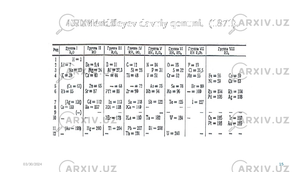 D.I.Mendeleyev davriy qonuni. (1871). 03/30/2024 15 
