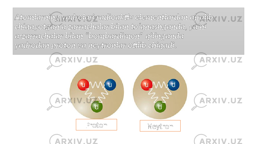 Atomlarning yadrolari radioaktiv elementlardan ajralib chiqayotgan a zarrachalar bilan to‘qnashganda, ya’ni a-zarrachalar bilan “bombardimon” qilinganda yadrodan proton va neytronlar otilib chiqadi. Proton Neytron 