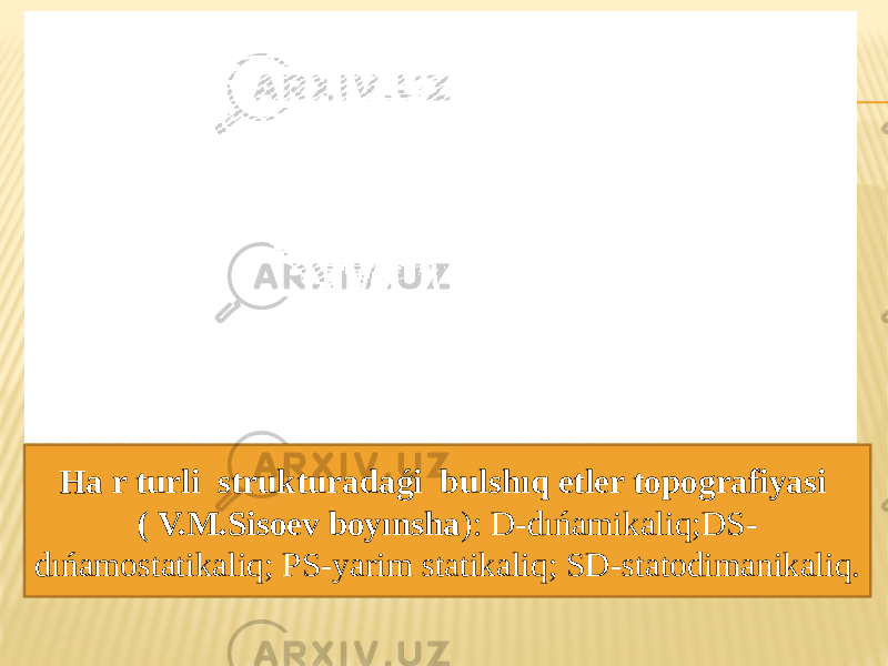 Ha r turli strukturadaǵi bulshıq etler topografiyasi ( V.M.Sisoev boyınsha ): D-dıńamikaliq;DS- dıńamostatikaliq; PS-yarim statikaliq; SD-statodimanikaliq. 