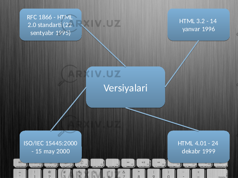 VersiyalariRFC 1866 - HTML 2.0 standarti (22 sentyabr 1995) HTML 4.01 - 24 dekabr 1999HTML 3.2 - 14 yanvar 1996 ISO/IEC 15445:2000 - 15 may 200045 46 11 1D 01 14 01 12 2A 10 