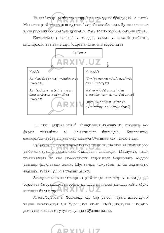 Ўз навбатида, рағбатлар моддий ва номоддий бўлади (10.12- расм). Мехнатни рағбатлантириш мураккаб жараён хисобланади. Бу ишни ташкил этиш учун муайян талаблар қўйилади. Улар асосан қуйидагилардан иборат: Комплектлик ахлоқий ва моддий, жамоа ва шахсий рағбатлар муштараклигини англатади. Уларнинг ахамияти персонални 1.1-rasm. Rag’bat turlari 2 бошқаришга ёндашувлар, компания ёки фирма тажрибаси ва анъаналарига боғлиқдир. Комплектлик аксил рағбатлар (антистимуллар) мавжуд бўлишини хам тақозо этади. Табақалаштириш ходимларнинг турли қатламлари ва гурухларини рағбатлантиришга яккама-якка ёвдашувни англатади. Маълумки, яхши таъминланган ва кам таъминланган ходимларга ёндашувлар жиддий равишда фарқланиши лозим. Шунингдек, тажрибали ва ёш ходимларга ёндашувлар хам турлича бўлиши даркор. Эгилувчанлик ва тезкорлик рағбатлари жамиятда ва жамоада рўй бераётган ўзгаришларга мувофиқ равишда, мунтазам равишда қайта кўриб чиқишни билдиради. Хаммабоплилик. Ходимлар хар бир рағбат турига даъвогарлик қилиш имкониятига эга бўлишлари керак. Рағбатлантириш шартлари демократик ва хамма учун тушунарли бўлиши лозим. Rag’batlar Moddiy Pul hisobida (ish haqi, mukofotlar va hokazolar) Pul hisobida emas (yo’llanmalar, davolash,transport xizmati va hokazolar ) Nomoddiy Ijtimoiy (mehnat nufuzi, lavozimda o’sish imkoniyati) Ma’naviy (do’stlar, qarindos hlar tomonidan hurmat, mukofotlashlar) Ijodiy (o’zini takomillashtirish, o’zini namoyon qilish imkoniyati) 