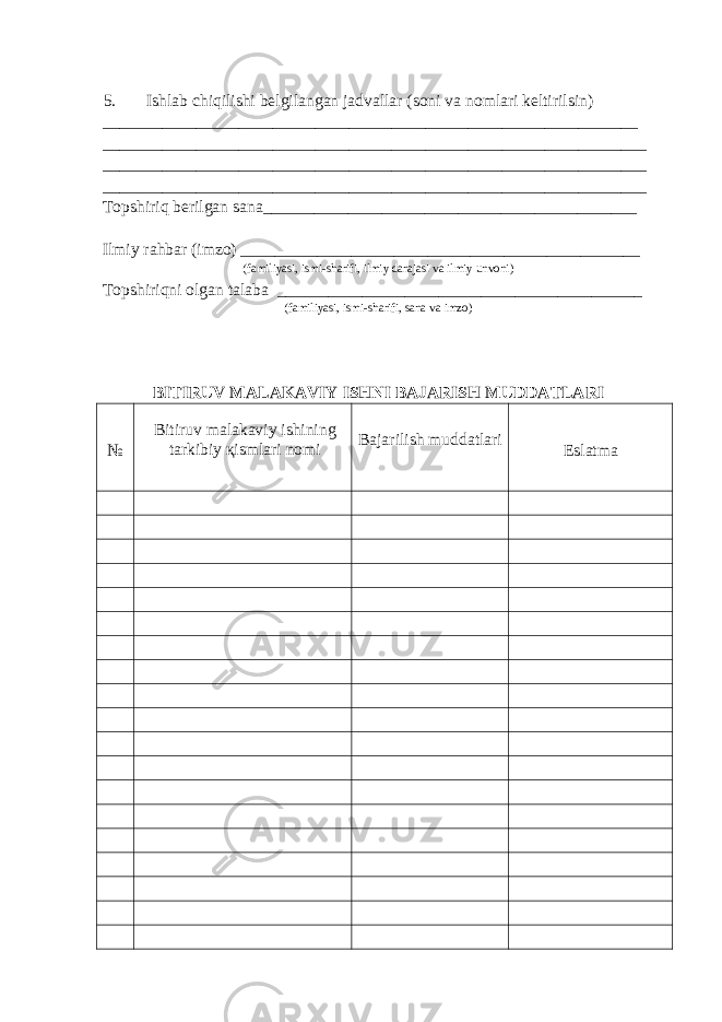  5. Ishlab chiqilishi belgilangan jadvallar (soni va nomlari keltirilsin) _______________________________________________________________ ________________________________________________________________ ________________________________________________________________ ________________________________________________________________ Topshiriq berilgan sana____________________________________________ Ilmiy rahbar (imzo) _______________________________________________ (familiyasi, ismi-sharifi, ilmiy darajasi va ilmiy unvoni) Topshiriqni olgan talaba ___________________________________________ (familiyasi, ismi-sharifi, sana va imzo) BITIRUV MALAKAVIY ISHNI BAJARISH MUDDATLARI № Bitiruv malakaviy ishining tarkibiy қ ismlari nomi Bajarilish muddatlari Eslatma 