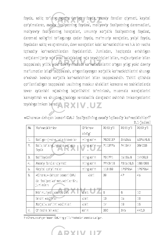 foyda, soliq to’langungacha bo’lgan foyda, asosiy fondlar qiymati, kapital qo’ylmalarar, asosiy faoliyatning foydasi, moliyaviy faoliyatning daromadlari, moliyaviy faoliyatning harajatlari, umumiy xo’jalik faoliyatining foydasi, daromad solig’ini to’lagunga qadar foyda, ma’muriy xarajatlar, yalpi foyda, foydadan soliq va ajratmalar, davr xarajatlari kabi ko’rsatkichlar va h.k bir necha iqtisodiy ko’rsatkichlardan foydalanildi. Jumladan, haqiqatda erishilgan natijalarni joriy reja yoki kelajakdagi reja topshiriqlari bilan, majburiyatlar bilan taqqoslash; yillik yoki davriy hisobot ko’rsatkichlarini o’tgan yilgi yoki davriy ma’lumotlar bilan taqqoslash, o’rganilayotgan xo’jalik ko’rsatkichlarini shunga o’xshash boshqa xo’jalik ko’rsatkichlari bilan taqqoslashdir. Tahlil qilishda qo’llaniladigan taqqoslash usulining mazkur shakllari korxona va tashkilotlarda tovar aylanishi rejasining bajarilishini ta’minlash, muomala xarajatlarini kamaytirish va shuning hisobiga rentabellik darajasini oshirish imkoniyatlarini topishga imkon beradi. «Chorsu» dehqon bozori OAJ faoliyatining asosiy iqtisodiy ko’rsatkichlari 7 2.1-jadval № Ko’rsatkichlar O’lchov birligi 2010 yil 2011 yil 2012 yil 1. Sotilgan (mahsulotlar) tovarlar ming so’m 2809132 375355 532578.8 2. Soliq to’langungacha bo’lgan foyda ming so’m 2113225 241947 384033 3. Sof foyda ming so’m 231221 15165.8 17739,9 4. Asosiy fondlar qiymati ming so’m 2273719 231518,6 1897399 5. Kapital qo’yilmalar ming so’m 113189 1262954 1262954 6. «Chorsu» dehqon bozori OAJ da faoliyat ko’rsatuvchilar Shu jumladan: kishi 39 42 45 Ma’muriyat boshqaruvi kishi 9 8 10 Ishchi-xodimlar kishi 13 15 19 Xo’jalik bo’limi xodimlari kishi 17 19 16 7. O’rtacha ish xaqi so’m 330 375 440,3 7 «Chorsu» dehqon bozori OAJning yillik hisobotlari asosida tuzilgan. 