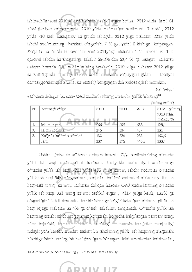 ishlovchilar soni 2010 yilda 53 kishini tashkil etgan bo’lsa, 2012 yilda- jami 61 kishi faoliyat ko’rsatmoqda. 2010 yilda ma’muriyat xodimlari -9 kishi , 2012 yilda -10 kish boshqaruv bo’ginida ishlaydi. 2010 yiga nisbatan 2012 yilda ishchi xodimlarning harakati o’zgarishi 7 % ga, ya’ni 6 kishiga ko’paygan. Xo’jalik bo’limida ishlovchilar soni 2011yilga nisbatan 1 ta farrosh va 1 ta qorovul ishdan bo’shaganligi sababli 59,2% dan 52,4 % ga tushgan. «Chorsu dehqon bozori» OAJ xodimlarining harakatini 2010 yilga nisbatan 2012 yilga solishtirilganda umumy ishchi xodimlar soni ko’payganligidan faoliyat doirasi(qo’shimcha xizmat ko’rsatish) kengaygan deb xulosa qilish mumkin. 2.4 -jadval «Chorsu dehqon bozori» OAJ xodimlarining o’rtacha yillik ish xaqi 10 (ming so’m) № Ko’rsatkichlar 2010 2011 2012 2012 yilning 2010 yilga nisbati, % 1. Ma’muriyat 455 498 583 128,1 2. Ishchi-xodimlar 345 394 452 131 3. Xo’jalik bo’limi xodimlari 190 235 286 150,5 Jami 330 375 440,3 133,4 Ushbu jadvalda «Chorsu dehqon bozori» OAJ xodimlarining o’rtacha yillik ish xaqi ma’lumotlari berilgan. Jamiyatda ma’muriyat xodimlariga o’rtacha yillik ish haqi 2010 yilda 455 ming somni, ishchi xodimlar o’rtacha yillik ish haqi 345 ming so’mni, xo’jalik bo’limi xodimlari o’rtacha yillik ish haqi-190 ming so’mni, «Chorsu dehqon bozori» OAJ xodimlarining o’rtacha yillik ish xaqi 330 ming so’mni tashkil etgan , 2012 yilga kelib, 133% ga o’sganligini tahlil davomida har bir ishchiga to’g’ri keladigan o’rtacha yillik ish haqi rejaga nisbatan 33.4% ga o’sish sabablari aniqlanadi. O’rtacha yillik ish haqining ortishi ishchining xizmat ko’ratishi bo’yicha belgilangan narmani ortigi bilan bajarishi, hamda ish haqi tarkibidagi unumsiz harajatlar mavjudligi tudayli yo’z beradi. Bundan tashari bir ishchining yillik ish haqining o’zgarishi hisobiga ishchilarning ish haqi fondiga ta’sir etgan. Ma’lumotlardan ko’rinadiki, 10 «Chorsu» dehqon bozori OAJning yillik hisobotlari asosida tuzilgan. 