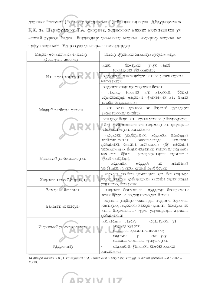 лотинча “moveo” (“ҳаракат қилдираман”) сўзидан олинган. Абдураҳмонов Қ.Х. ва Шарифуллина Т.А. фикрича, ходимнинг меҳнат мотивацияси уч асосий гуруҳи билан боғлиқдир: таъминот мотиви, эътироф мотиви ва нуфуз мотиви 14 . Улар жуда таъсирчан омиллардир. Меҳнат мотивациясига таъсир кўрсатувчи омиллар Таъсир кўрсатиш омиллари хусусиятлари Ишни ташкил этиш -ишни бажариш учун талаб этиладиган кўникмалар; - ходимга топширилаётган ишнинг аҳамияти ва масъулияти; - ходимга ишда мустақиллик бериш Моддий рағбатлантириш - таклиф этилган иш ҳақининг бошқа корхоналарда меҳнатга тўланаётган ҳақ билан рақобатбардошлиги; - иш ҳақи доимий ва ўзгариб турадиган қисмларининг нисбати; - иш ҳақи билан иш натижаларининг боғлиқлиги; - бир касб малакага эга ходимлар иш ҳақларини табақалаштириш имконияти Маънавий рағбатлантириш -корхона раҳбарининг ходимни номоддий рағбатлантириш воситаларидан самарали фойдалана олишга мойиллиги (бу масалага расмиятчилик билан ёндашиш уларнинг ходимни меҳнатга бўлган қизиқтиришдаги аҳамиятни йўққа чиқаради); - ходимни моддий ва маънавий рағбатлантиришни қўшиб олиб бориш Ходимга шахсий ёндашиш -корхона раҳбари томонидан ҳар бир ходимга унинг шахсий қобилиятини ҳисобга олган ҳолда топшириқ берилиши Вазифани белгилаш - ходимга белгиланган муддатда бажарилиши керак бўлган аниқ топшириқлар бериш Баҳолаш ва назорат - корхона раҳбари томонидан ходимга берилган топшириқ ижросини назорат қилиш, бажарилган ишни баҳолашнинг турли усулларидан оқилона фойдаланиш Интизомий таъсир чоралари -интизомий таъсир чораларини ўз вақтида қўллаш; - жазонинг қилмишга мослиги; - ходимга у нима учун жазоланганлигини тушунтириш Қадриятлар - ходимнинг ўзлигини намоён қилиш имконияти; 14 Аблурахманов К.Х., Шарифуллина Т.А. Экономика и социология труда: Учебное пособие. –М.: 2002. – С.219. 