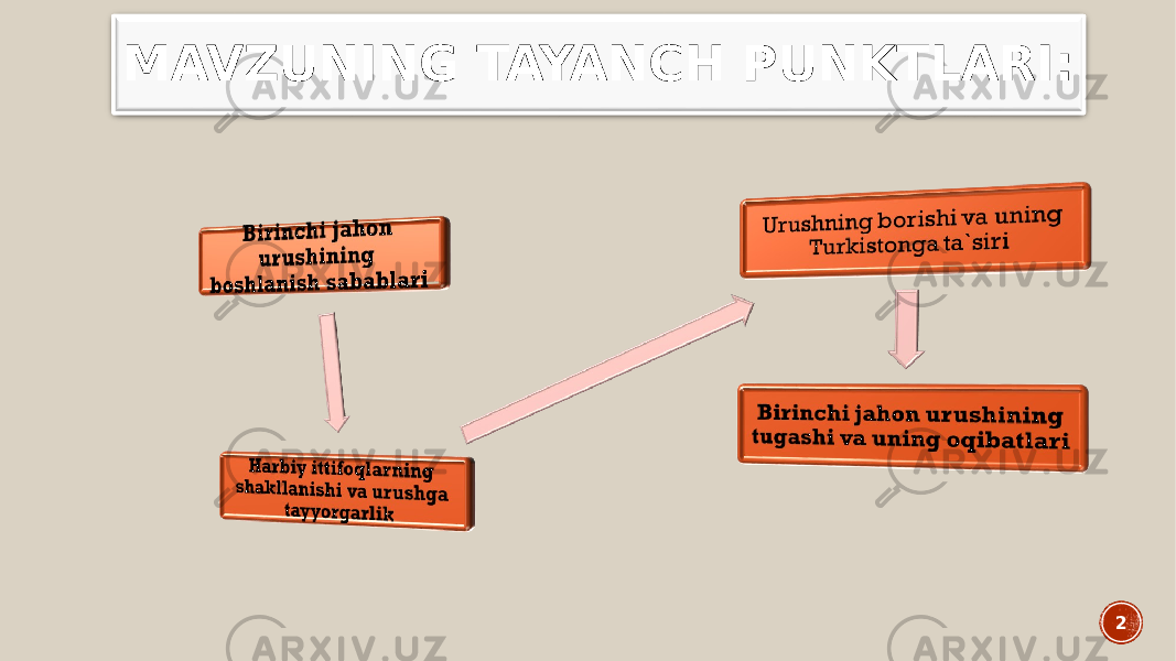 MAVZUNING TAYANCH PUNKTLARI: 2 