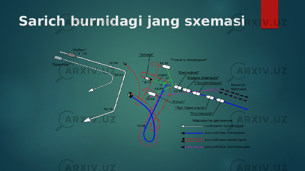 Sarich burnidagi jang sxemasi 