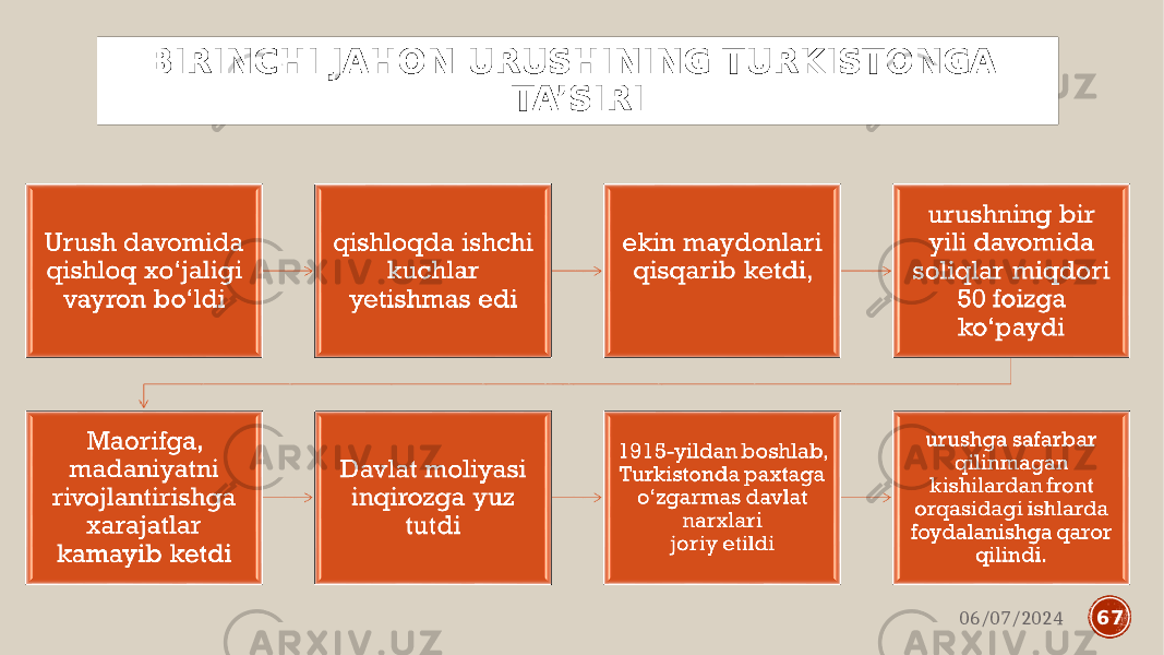 BIRINCHI JAHON URUSHINING TURKISTONGA TA’SIRI 06/07/2024 67 