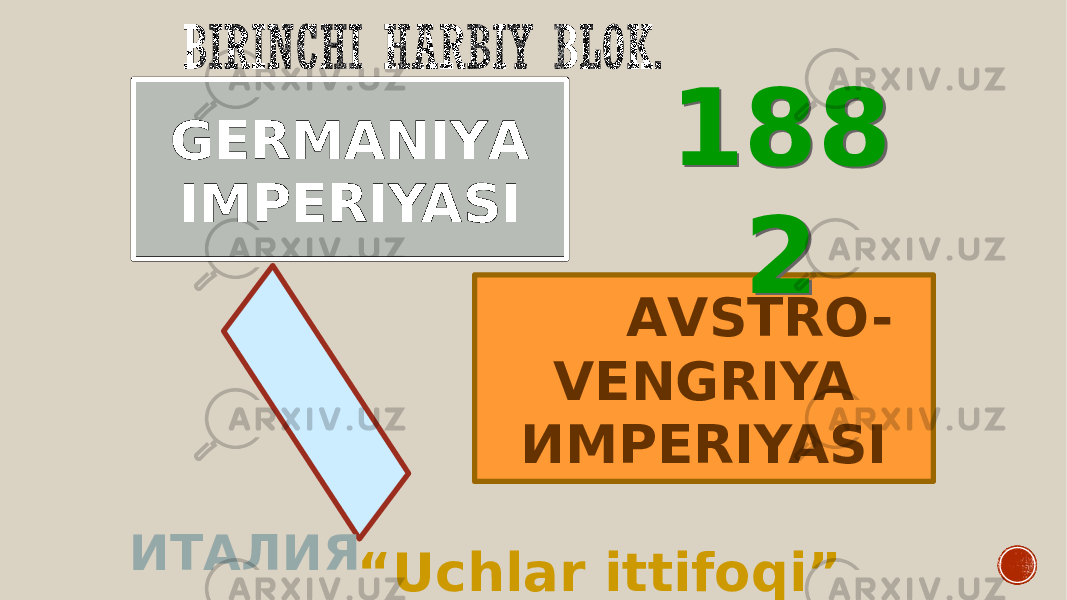 GЕRМАNIYА IМPЕRIYASI АVSTRO- VENGRIYA ИМPЕRIYASI ИТАЛИЯ “ Uchlar ittifoqi” 188 2188 2 