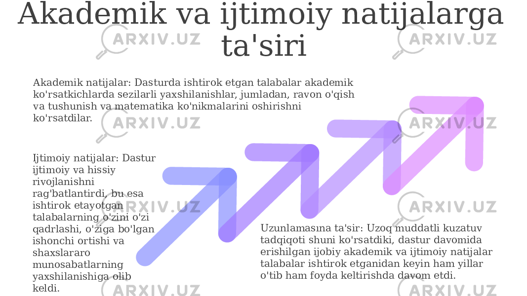 Akademik va ijtimoiy natijalarga ta&#39;siri Akademik natijalar: Dasturda ishtirok etgan talabalar akademik ko&#39;rsatkichlarda sezilarli yaxshilanishlar, jumladan, ravon o&#39;qish va tushunish va matematika ko&#39;nikmalarini oshirishni ko&#39;rsatdilar. Uzunlamasına ta&#39;sir: Uzoq muddatli kuzatuv tadqiqoti shuni ko&#39;rsatdiki, dastur davomida erishilgan ijobiy akademik va ijtimoiy natijalar talabalar ishtirok etganidan keyin ham yillar o&#39;tib ham foyda keltirishda davom etdi.Ijtimoiy natijalar: Dastur ijtimoiy va hissiy rivojlanishni rag&#39;batlantirdi, bu esa ishtirok etayotgan talabalarning o&#39;zini o&#39;zi qadrlashi, o&#39;ziga bo&#39;lgan ishonchi ortishi va shaxslararo munosabatlarning yaxshilanishiga olib keldi. 