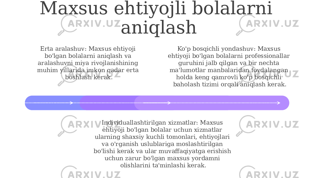 Maxsus ehtiyojli bolalarni aniqlash Erta aralashuv: Maxsus ehtiyoji bo&#39;lgan bolalarni aniqlash va aralashuvni miya rivojlanishining muhim yillarida imkon qadar erta boshlash kerak. Ko&#39;p bosqichli yondashuv: Maxsus ehtiyoji bo&#39;lgan bolalarni professionallar guruhini jalb qilgan va bir nechta ma&#39;lumotlar manbalaridan foydalangan holda keng qamrovli ko&#39;p bosqichli baholash tizimi orqali aniqlash kerak. Individuallashtirilgan xizmatlar: Maxsus ehtiyoji bo&#39;lgan bolalar uchun xizmatlar ularning shaxsiy kuchli tomonlari, ehtiyojlari va o&#39;rganish uslublariga moslashtirilgan bo&#39;lishi kerak va ular muvaffaqiyatga erishish uchun zarur bo&#39;lgan maxsus yordamni olishlarini ta&#39;minlashi kerak. 