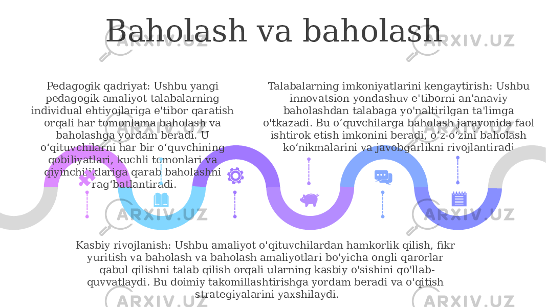 Baholash va baholash Kasbiy rivojlanish: Ushbu amaliyot o&#39;qituvchilardan hamkorlik qilish, fikr yuritish va baholash va baholash amaliyotlari bo&#39;yicha ongli qarorlar qabul qilishni talab qilish orqali ularning kasbiy o&#39;sishini qo&#39;llab- quvvatlaydi. Bu doimiy takomillashtirishga yordam beradi va o&#39;qitish strategiyalarini yaxshilaydi.Pedagogik qadriyat: Ushbu yangi pedagogik amaliyot talabalarning individual ehtiyojlariga e&#39;tibor qaratish orqali har tomonlama baholash va baholashga yordam beradi. U o‘qituvchilarni har bir o‘quvchining qobiliyatlari, kuchli tomonlari va qiyinchiliklariga qarab baholashni rag‘batlantiradi. Talabalarning imkoniyatlarini kengaytirish: Ushbu innovatsion yondashuv e&#39;tiborni an&#39;anaviy baholashdan talabaga yo&#39;naltirilgan ta&#39;limga o&#39;tkazadi. Bu o‘quvchilarga baholash jarayonida faol ishtirok etish imkonini beradi, o‘z-o‘zini baholash ko‘nikmalarini va javobgarlikni rivojlantiradi. 