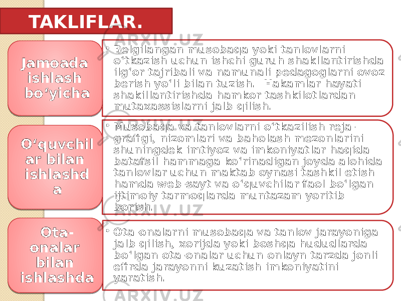 TAKLIFLAR. • Belgilangan musobaqa yoki tanlovlarni o‘tkazish uchun ishchi guruh shakllantirishda ilg‘or tajribali va namunali pedagoglarni ovoz berish yo‘li bilan tuzish. Hakamlar hayati shakillantirishda hamkor tashkilotlardan mutaxassislarni jalb qilish.Jamoada ishlash bo‘yicha • Musobaqa va tanlovlarni o‘tkazilish reja- grafigi, nizomlari va baholash mezonlarini shuningdek imtiyoz va imkoniyatlar haqida batafsil hammaga ko‘rinadigan joyda alohida tanlovlar uchun maktab oynasi tashkil etish hamda web-sayt va o‘quvchilar faol bo‘lgan ijtimoiy tarmoqlarda muntazam yoritib borish.O‘quvchil ar bilan ishlashd a • Ota-onalarni musobaqa va tanlov jarayoniga jalb qilish, xorijda yoki boshqa hududlarda bo‘lgan ota-onalar uchun onlayn tarzda jonli efirda jarayonni kuzatish imkoniyatini yaratish.Ota- onalar bilan ishlashda 48 0B 0508091A0B 24 02 0B 02 24 08 050B 0B 