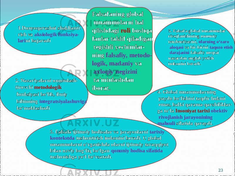 23Falsafaning global muammolarni hal qilishdagi roli boshqa fanlar taklif qiladigan tegishli yechimlar- ning falsafiy, metodo- logik, madaniy va axloqiy negizini ta’minlashdan iborat. 1.Dunyoqarashni shakllanti- rish va aksiologik funksiya- lari ni bajaradi 2. Nazariyalarni umumlash- tiruvchi metodologik funksiyasi bo’lib, ilmiy bilimning integratsiyalashuviga kо‘maklashadi 3. Falsafa ijtimoiy hodisalar va jarayonlarni tarixiy kontekstda tushuntirish imkonini beradi. U global muammolarni о‘rganishda ularni ijtimoiy taraqqiyot bilan uzviy bog‘liq bо‘lgan qonuniy hodisa sifatida tushunishga yо‘l kо‘rsatadi. 5. Falsafa global muammolar rivojlanishining umumiy tendensiyasini, ularning о‘zaro aloqasi va bir-birini taqozo etish darajasini falsafiy nuqtai nazardan anglab yetish imkonini beradi. 4. Global muammolarning paydo bо‘lishini taqdir hukmi emas, balki qarama-qarshiliklar- ga tо‘la Insoniyat tarixi obektiv rivojlanish jarayonining mahsuli sifatida qaraydi. 