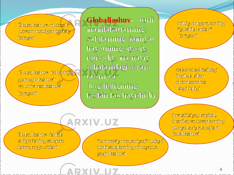 4Globallashuv - turli mamlakatlarning, xalqlarning jamiyat hayotining siyosiy, iqtisodiy, ma’naviy sohalaridagi o’zaro ta’siri va bog’liqligining keskin kuchayishidir.Globallashuv-mutassil davom etadigan tarixiy jarayon Globallashuv- jahonning gomogenlashuvi va universallashuvi jarayoni Globallashuv- ishlab shiqarisning xalqaro formalarga o’tishi milliy chegaralarning “ yuvilib ketish” jarayoni investitsiya, kapital, texnika va tovarlarning dunyo bo’ylab oqishi jadallashuvi “ ommaviy madaniyat” tufayli turli xalqlarning nihoyatda yaqinlashuvi axborot sohasidagi inqilob bilan сhambarchas bog’liqligi 