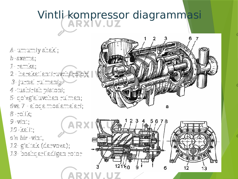 Vintli kompressor diagrammasi A - umumiy shakl; b - sxema; 1 - ramka; 2 - harakatlantiruvchi rotor; 3 - jurnal rulmani; 4 - tushirish pistoni; 5 - qo&#39;zg&#39;aluvchan rulman; 6 va 7 - aloqa moslamalari; 8 - rolik; 9 - vint; 10 - kalit; o&#39;n bir - vint, 12 - g&#39;altak (darvoza); 13 - boshqariladigan rotor 