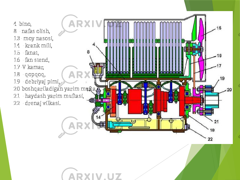 4-bino, 8 - nafas olish, 13- moy nasosi, 14 - krank mili, 15 - fanat, 16 - fan stend, 17-V kamar, 18 - qopqoq, 19 - debriyaj pimi, 20 boshqariladigan yarim mufta, 21 - haydash yarim muftasi, 22 - drenaj vilkasi. 