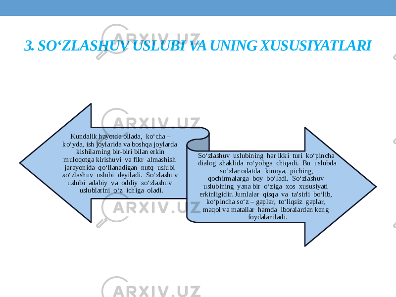 3. SO ‘ ZLASHUV USLUBI VA UNING XUSUSIYATLARI Kundalik hayotda oilada, ko‘cha – ko‘yda, ish joylarida va boshqa joylarda kishilarning bir-biri bilan erkin muloqotga kirishuvi va fikr almashish jarayonida qo‘llanadigan nutq uslubi so‘zlashuv uslubi deyiladi. So‘zlashuv uslubi adabiy va oddiy so‘zlashuv uslublarini o‘z ichiga oladi. So‘zlashuv uslubining har ikki turi ko‘pincha dialog shaklida ro‘yobga chiqadi. Bu uslubda so‘zlar odatda kinoya, piching, qochirmalarga boy bo‘ladi. So‘zlashuv uslubining yana bir o‘ziga xos xususiyati erkinligidir. Jumlalar qisqa va ta’sirli bo‘lib, ko‘pincha so‘z – gaplar, to‘liqsiz gaplar, maqol va matallar hamda iboralardan keng foydalaniladi. 