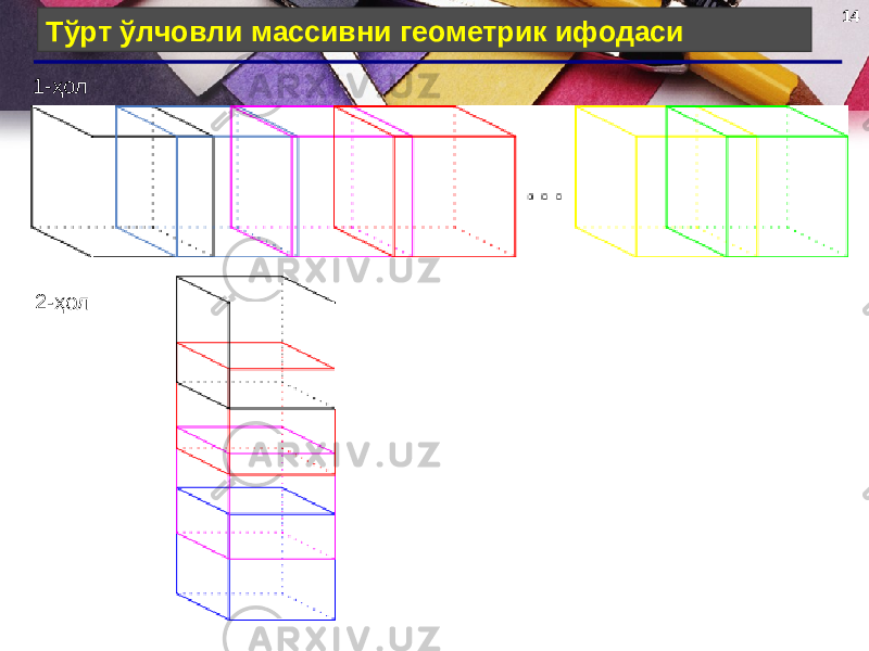 14 Тўрт ўлчовли массивни геометрик ифодаси 1-ҳол 2-ҳол 