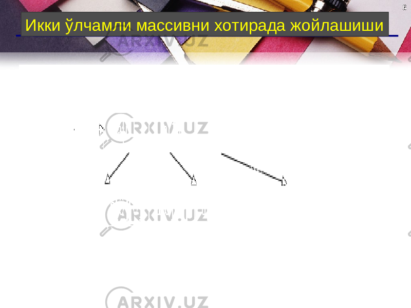 6 Икки ўлчамли массивни хотирада жойлашиши 