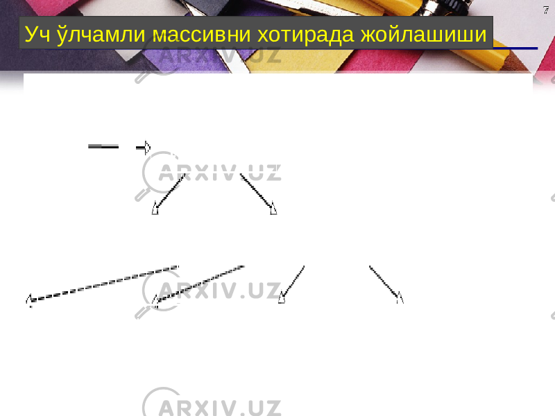 77 Уч ўлчамли массивни хотирада жойлашиши 