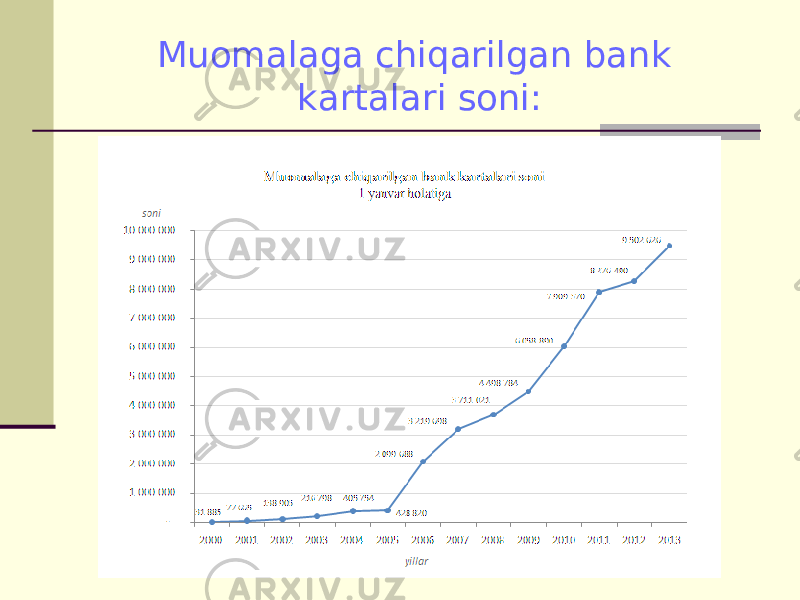 Muomalaga chiqarilgan bank kartalari soni: 