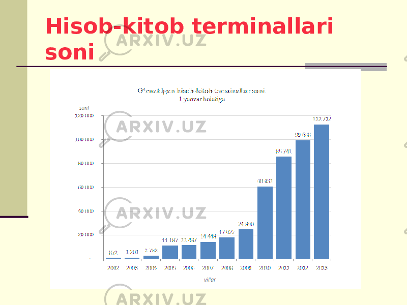 Hisob-kitob terminallari soni 