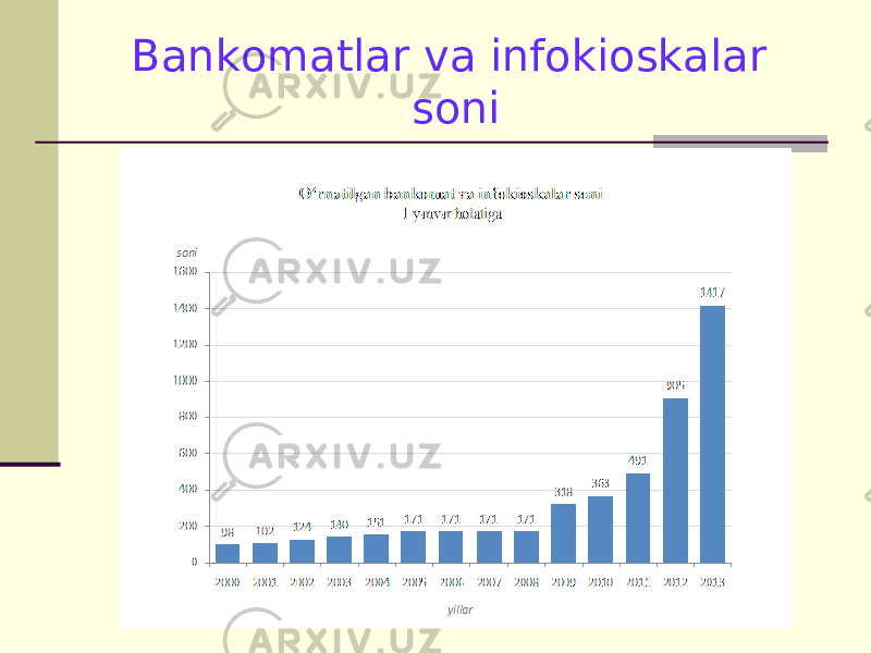 Bankomatlar va infokioskalar soni 