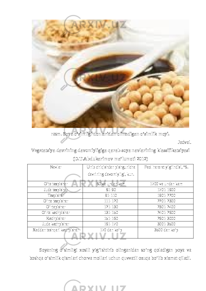 rasm. Soya o’simligi donlaridan olinadigan o’simlik moyi. Jadval. Vegetatsiya davrining davomiyligiga qarab soya navlarining klassifikatsiyasi (D.T.Abdukarimov ma’lumoti 2012) Navlar Unib chiqishdan pishgunicha davrining davomiyligi, kun. Faol harorat yig’indisi, o S. O’ta tezpishar 80 va undan kam 1700 va undan kam Juda tezpishar 81-90 1701-1900 Tezpishar 91-110 1901-2200 O’rta tezpishar 111-120 2201-2300 O’rtapishar 121-130 2301-2400 O’rta kechpishar 131-150 2401-2600 Kechpishar 151-160 2601-3000 Juda kechpishar 161-170 3001-3500 Xaddan tashqari kechpishar 170 dan ko’p 3500 dan ko’p Soyaning o’simligi xosili yig’ishtirib olinganidan so’ng qoladigan poya va boshqa o’simlik qismlari chorva mollari uchun quvvatli ozuqa bo’lib xizmat qiladi. 