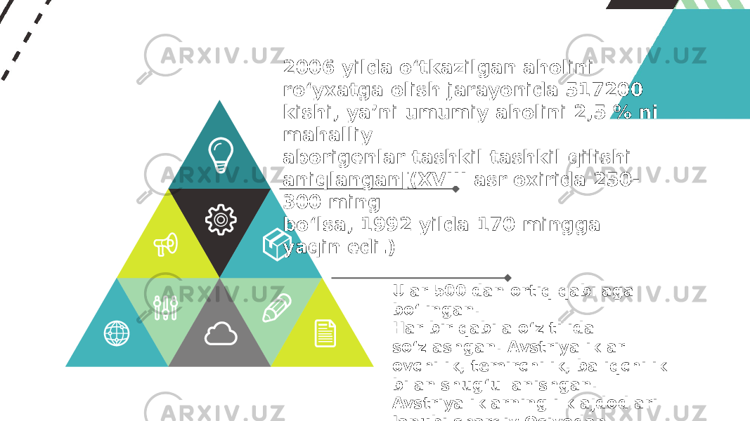 2006 yilda o‘tkazilgan aholini ro‘yxatga olish jarayonida 517200 kishi, ya’ni umumiy aholini 2,5 % ni mahalliy aborigenlar tashkil tashkil qilishi aniqlangan[(XVIII asr oxirida 250- 300 ming bo‘lsa, 1992 yilda 170 mingga yaqin edi.) Ular 500 dan ortiq qabilaga bo‘lingan. Har bir qabila o‘z tilida so‘zlashgan. Avstriyaliklar ovchilik, temirchilik, baliqchilik bilan shug‘ullanishgan. Avstriyaliklarning ilk ajdodlari Janubi-sharqiy Osiyodan (asosan Indoneziyadan) taxminan 40 ming yillar ilgari kelib joylashishgan. 