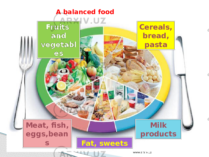 A balanced food Fruits and vegetabl es Cereals, bread, pasta Meat, fish, eggs,bean s Fat, sweets Milk products www.arxiv.uz 